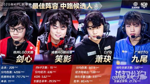 球员的精彩 球员的精彩